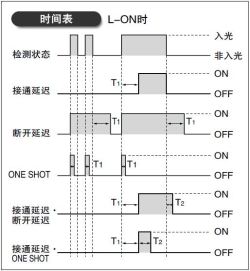 配备5种定时器功能　[FX-305]