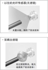 检测距离大幅增加 [所有机型]