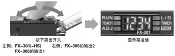 基准值容易确认　[FX-301,FX-301-HS,FX-305]