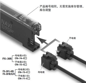 使用单触式电缆节省配线和工时　[连接器型]