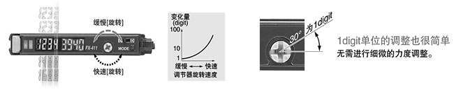 可顺利变更基准值