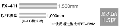 恶劣环境下也能发挥超强威力。光束能量得到大幅提高 [红色LED型]