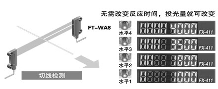 最适用于饱和对策/投光量可调节功能