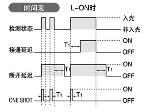 备有3种类型的定时器