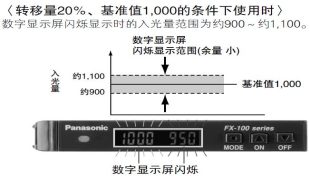 检测余量一目了然的基准值余量设定功能 [PRO模式]