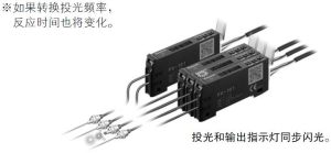 可进行防止相互干扰＆设定中确认的投光闪光 [SET模式]