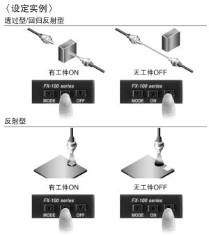 用ON/OFF按钮进行简单教导 [SET模式]