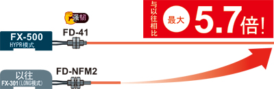 䱸ʵֳӦHYPRģʽ