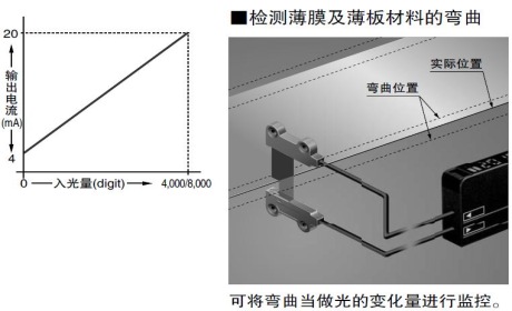 监控电流输出型上市。[FX-505(P)-C2]