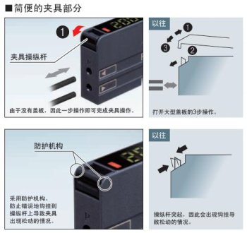 视野开阔的平板显示器　