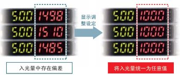 显示调整设定