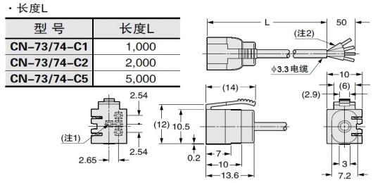 CN-73-C□　CN-74-C□