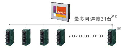 PLC複数台接続機能