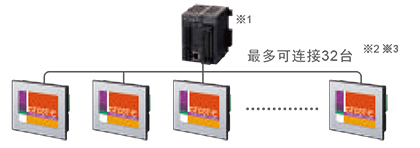 GTリンク機能