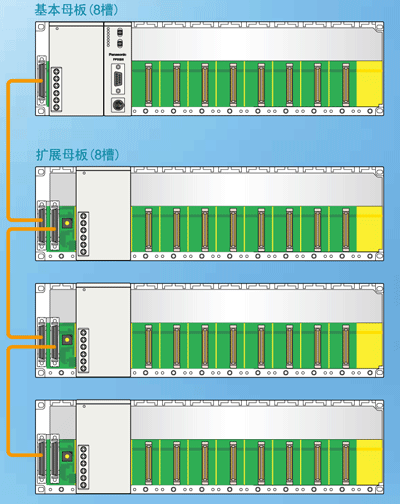 母板H型的情况下