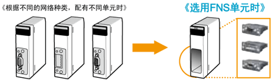 能夠?qū)崿F(xiàn)維護(hù)保養(yǎng)元件的合理化