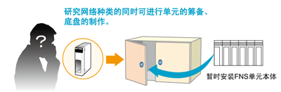 能够进行单元/底盘的先行筹备