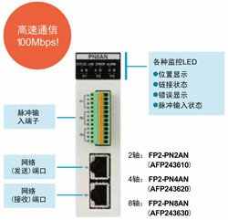 位置控制單元RTEX