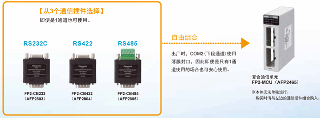 4点内置的高速计数器。