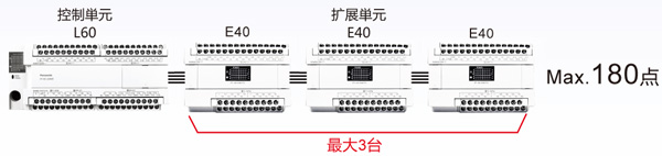 扩展单元最大合计3台。