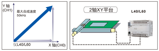 2轴直线插补(仅限L40、L60)