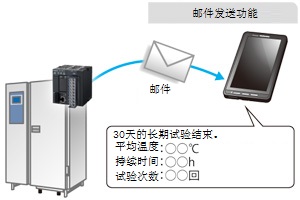 长期试验等结束后服务器终了通知和结果的发信。