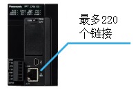 最多可同220台机器通信