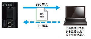 FTP(S)客户端功能(SSL对应)