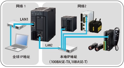 构成示例