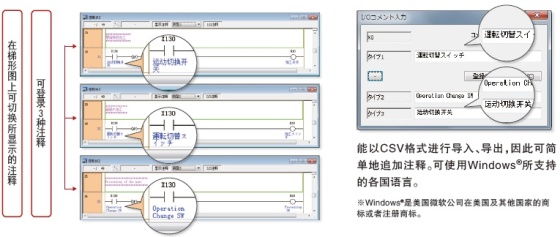 程序的注释对应多国语言，便于海外制造的移交