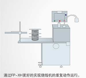 绕线机应用