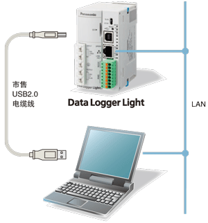 连接示意图