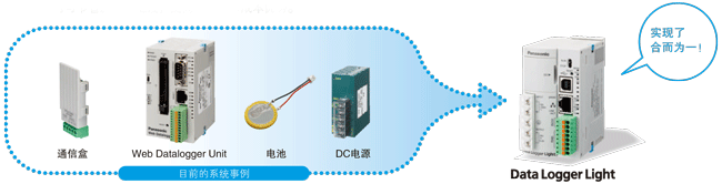 合而为一　Data Logger Light