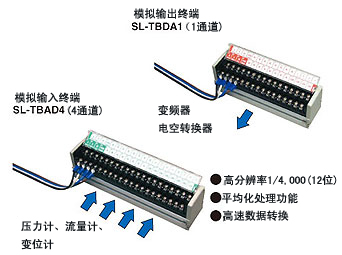 模拟设备的省配线 [SL-TBAD4/TBDA1]