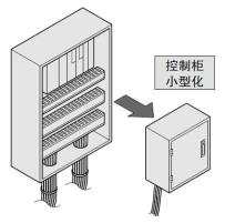 省空间