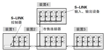 干线、支线可在中途插拔