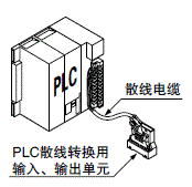 PLC外围设备
