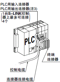 PLC外围设备