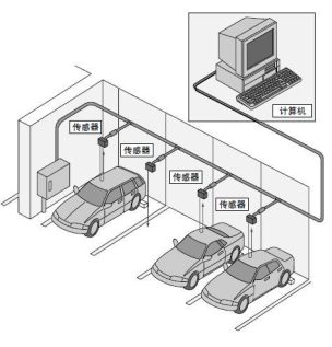 停车场