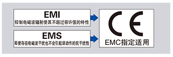 所有机型均获CE标志(EMC指令)认证