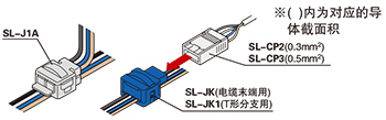 支线与干线的连接以及S-LINK V I/O单元与干线的连接