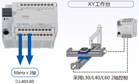 脉冲输出功能/高速计数功能