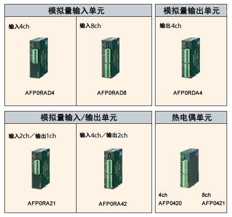 智能单元