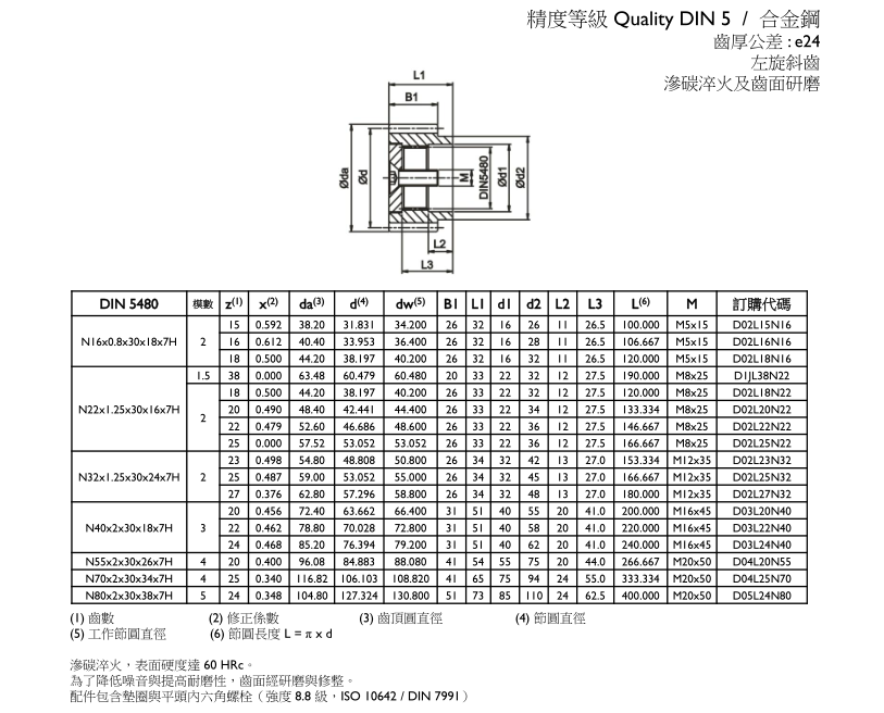 apex台湾精锐斜齿齿轮(din 5480 / 花键) 精度等级 quality din 5